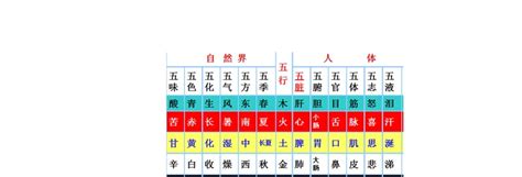 方位五行屬性|五行屬性查詢表